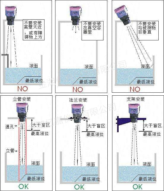 超聲波液位計(jì)安裝