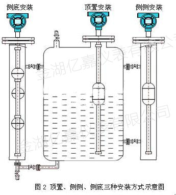 浮球液位計安裝圖1