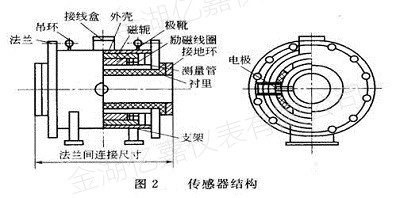 電磁流量計(jì)傳感器