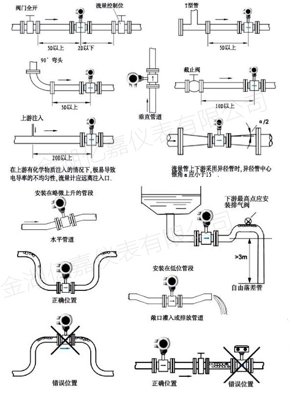 電磁流量計(jì)安裝