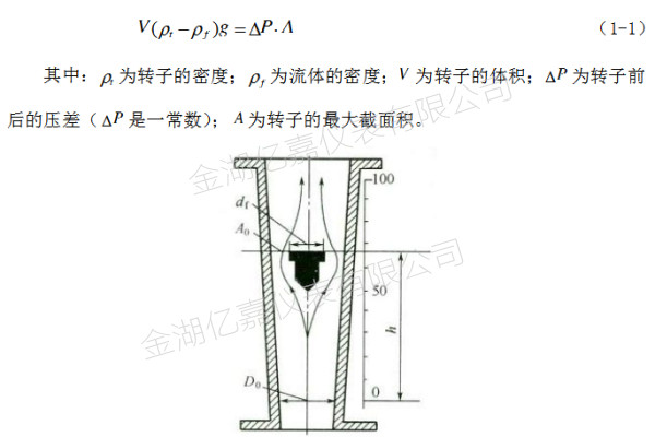 玻璃轉(zhuǎn)子流量計(jì)工作原理