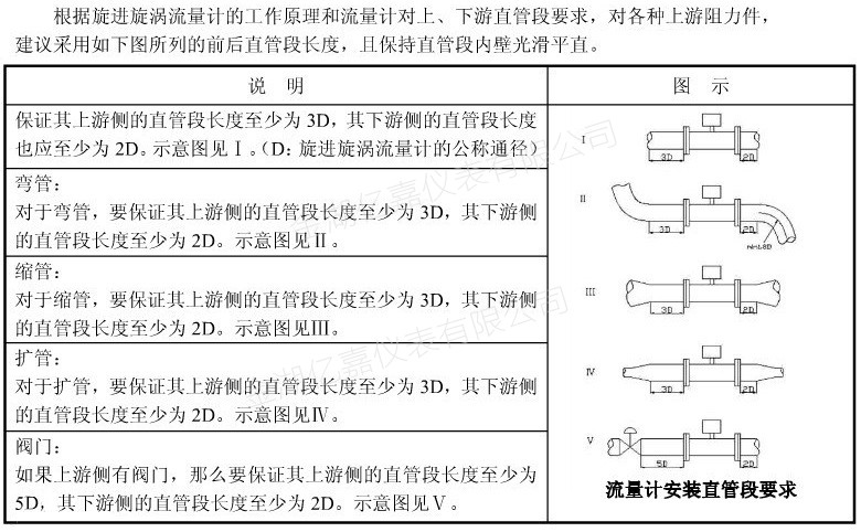 旋進(jìn)旋渦流量計(jì)安裝示意圖