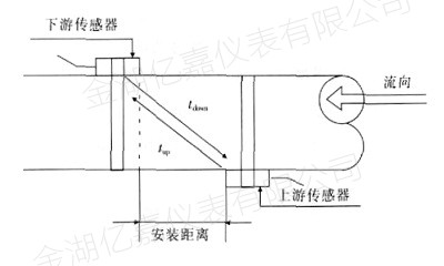 超聲波流量計(jì)測(cè)量原理