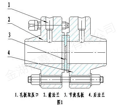 孔板流量計截面