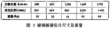 玻璃板液位計尺寸