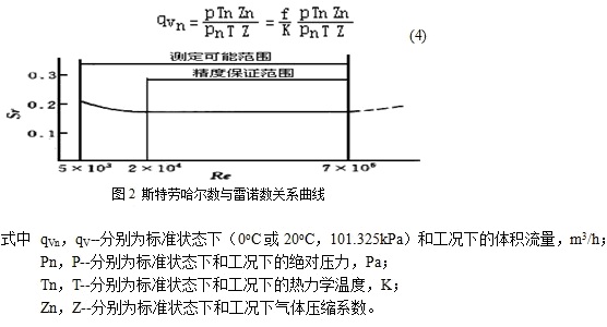 渦街流量計(jì)2