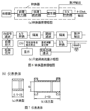 渦街流量計(jì)5