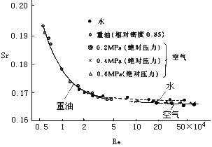 渦街流量計(jì)6