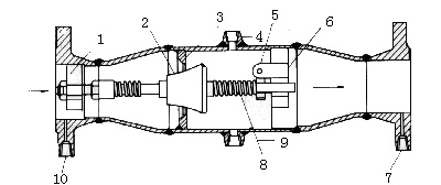 差壓式流量計11