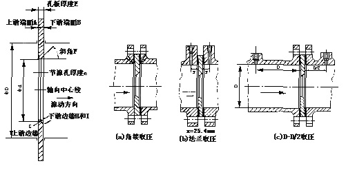 差壓式流量計3