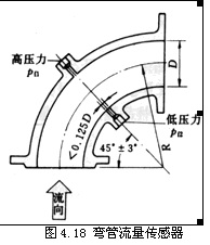 差壓式流量計14