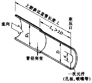 差壓式流量計17