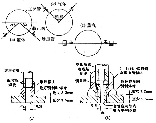 差壓式流量計18