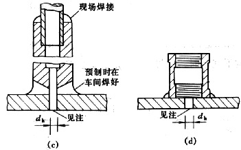 差壓式流量計19