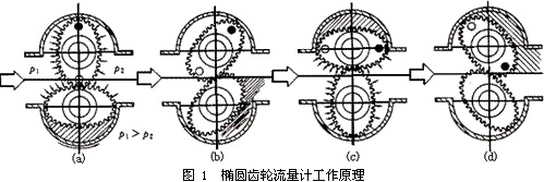 橢圓齒輪流量計(jì)1