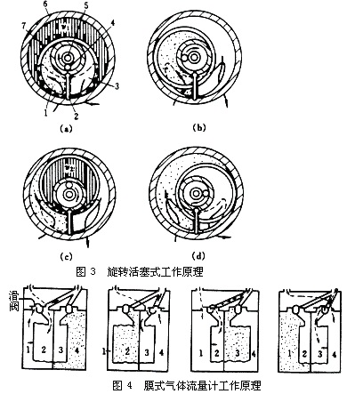 橢圓齒輪流量計(jì)3