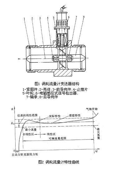 渦輪流量計(jì)1