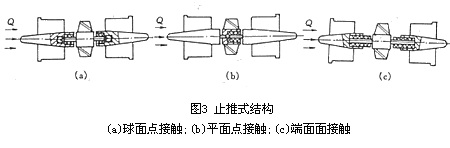 渦輪流量計(jì)2