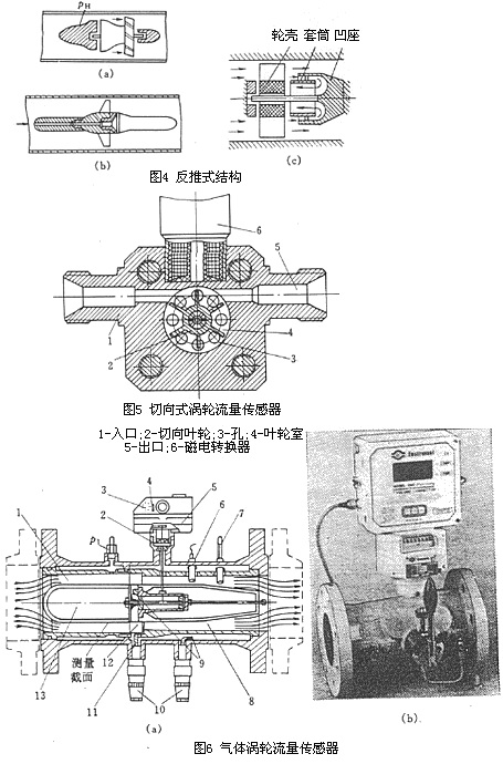 渦輪流量計(jì)3