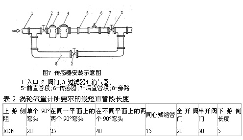 渦輪流量計(jì)4