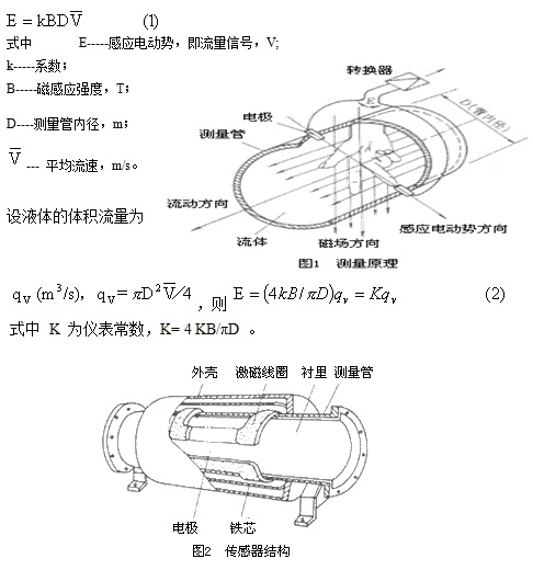 電磁流量計1