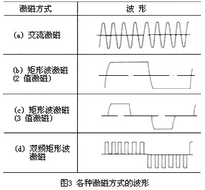 電磁流量計2