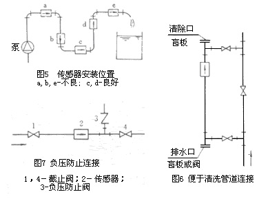 電磁流量計3