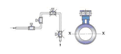 電磁流量計(jì)3