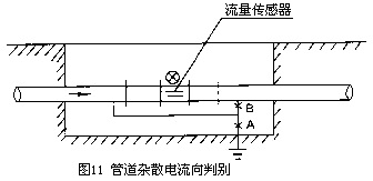 電磁流量計(jì)3